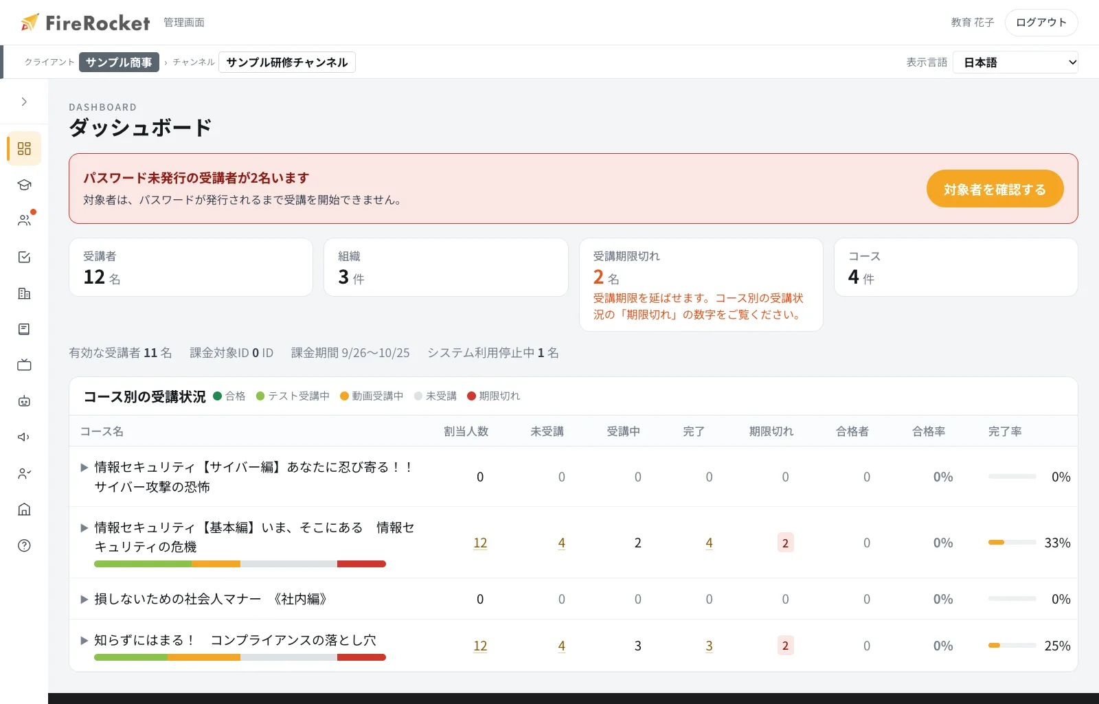 FireRocket の管理画面。受講者数・未受講者・組織・コース別の受講状況がひと目で分かるダッシュボード。